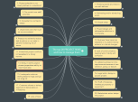 Mind Map of common project risks