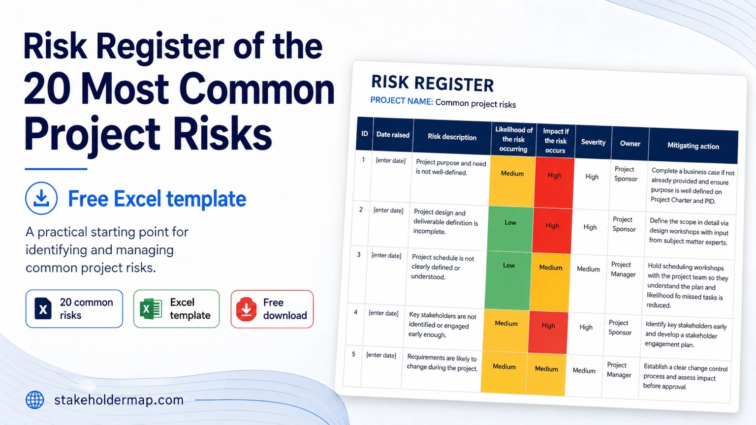 20 Common Project Risks - example Risk Register
