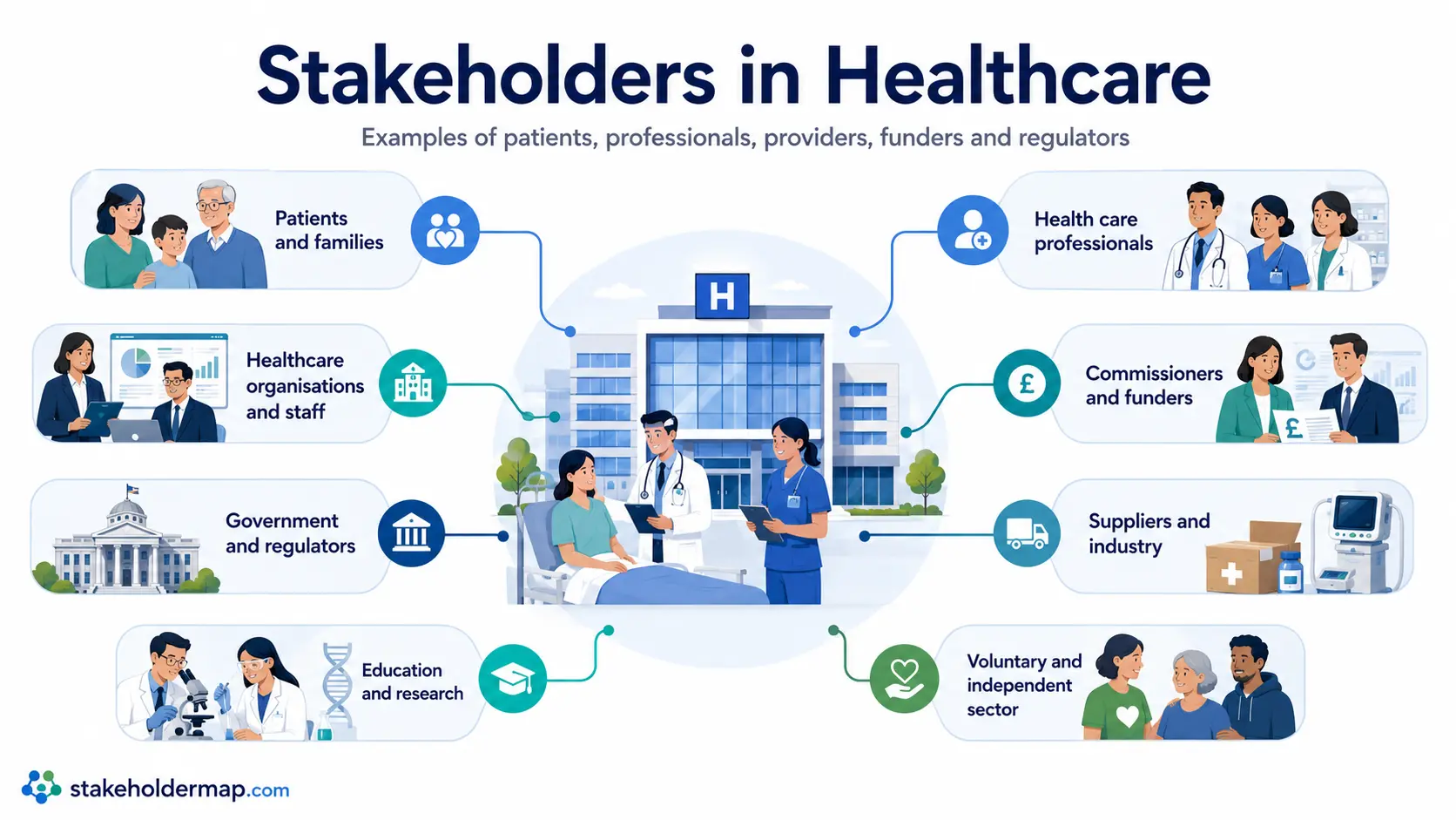 Healthcare stakeholders