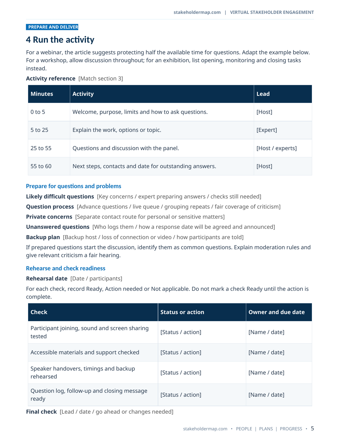 Template page showing a one-hour agenda, question handling prompts and a rehearsal checklist.